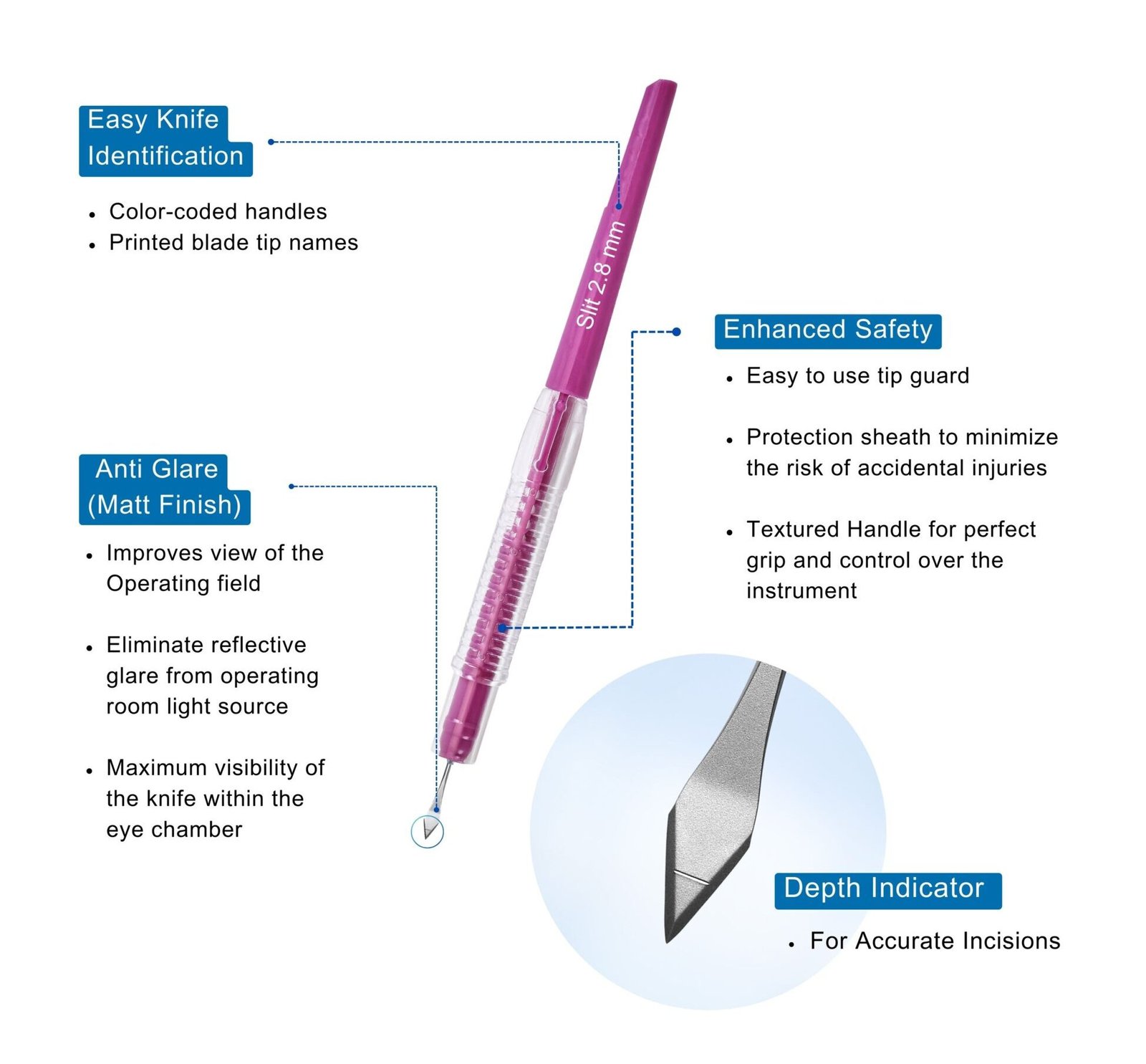 Acucut Safety Ophthalmic Micro Surgical Knives Characteristics